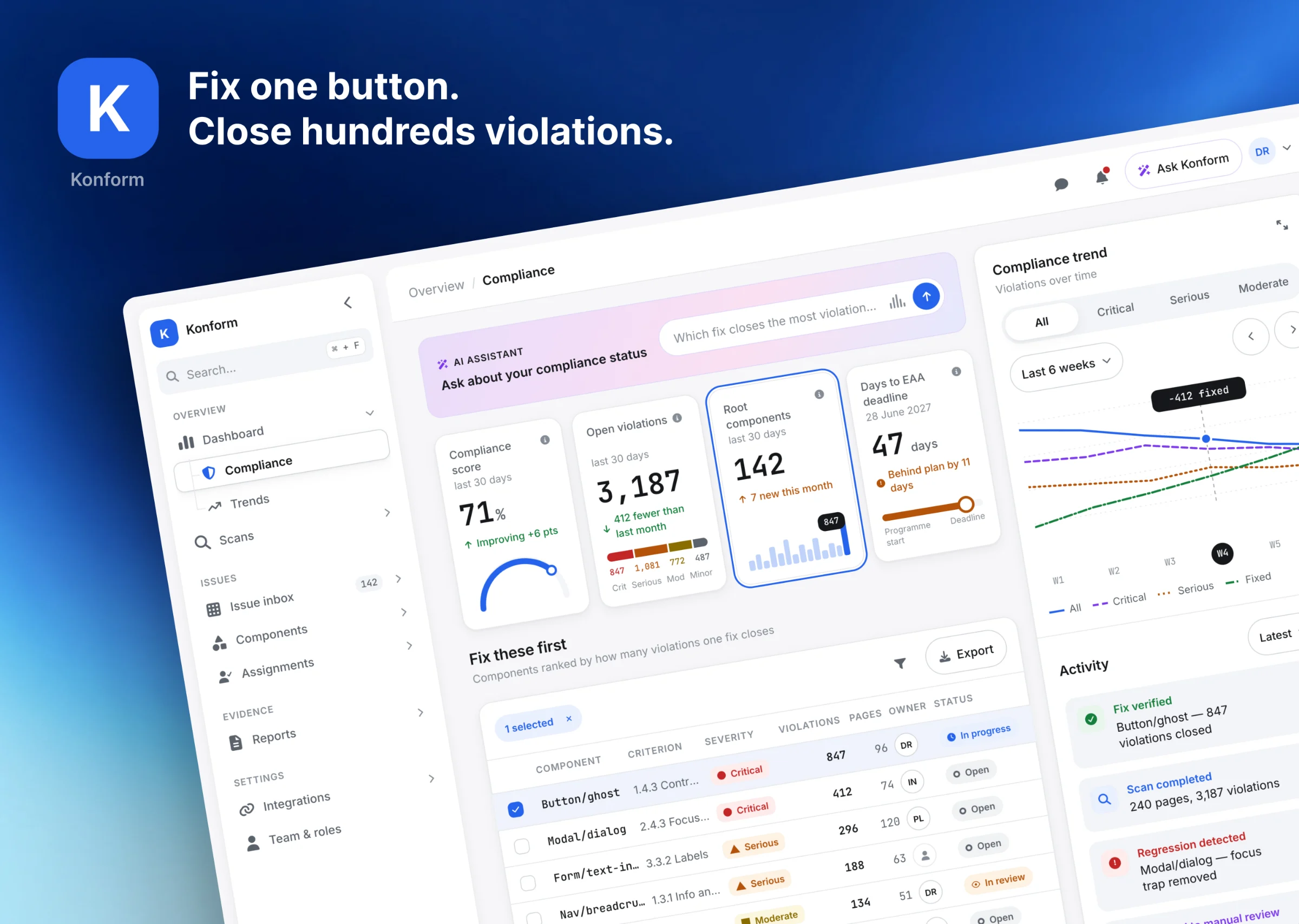 Konform compliance dashboard shown at an angle, headlined “Fix one button. Close hundreds violations.”