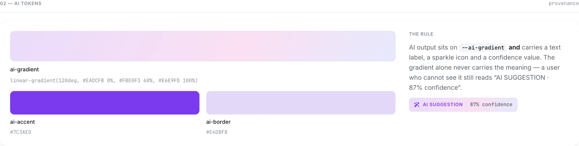 AI tokens: the AI gradient, accent and border, with the rule that AI output always carries a label, icon and confidence value.