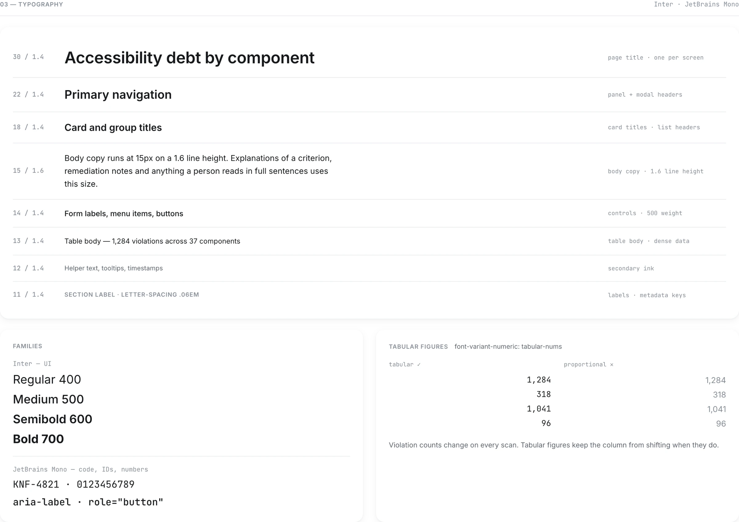 Type scale from 30px page titles down to 11px labels, with Inter and JetBrains Mono families and tabular figures.