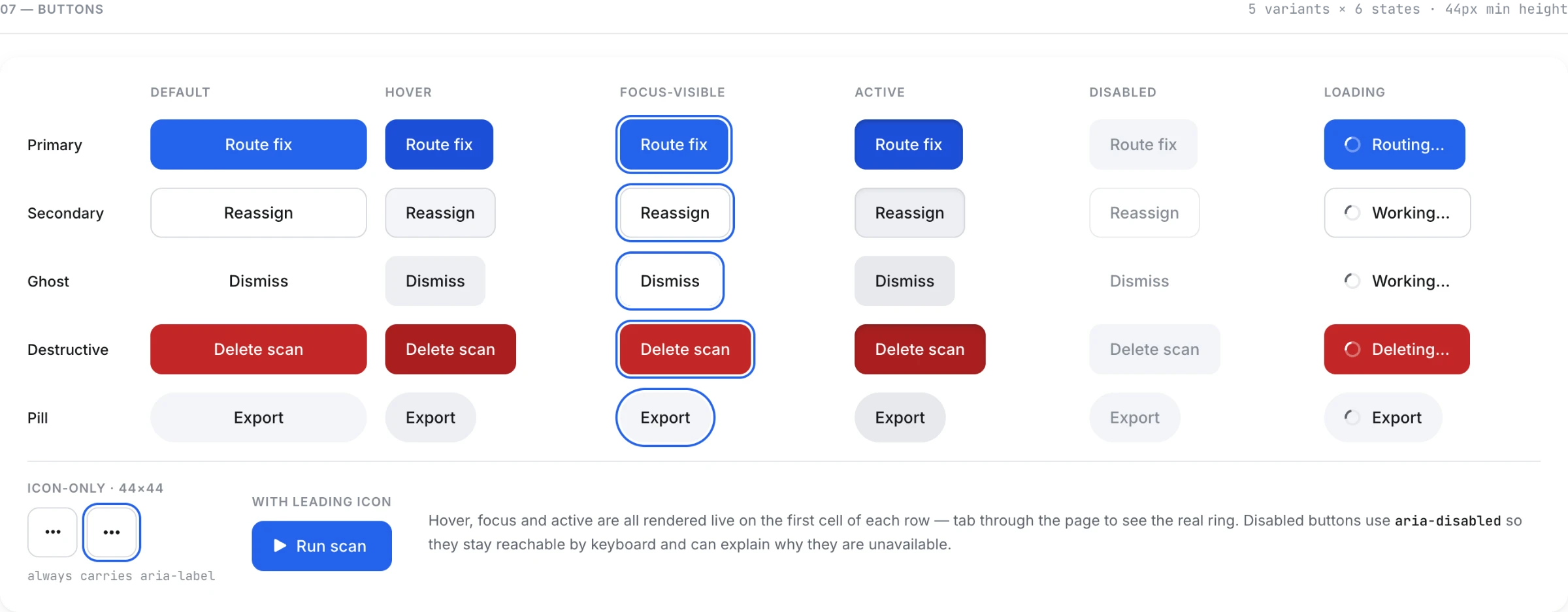 Button matrix: five variants across default, hover, focus-visible, active, disabled and loading states at 44px minimum height.