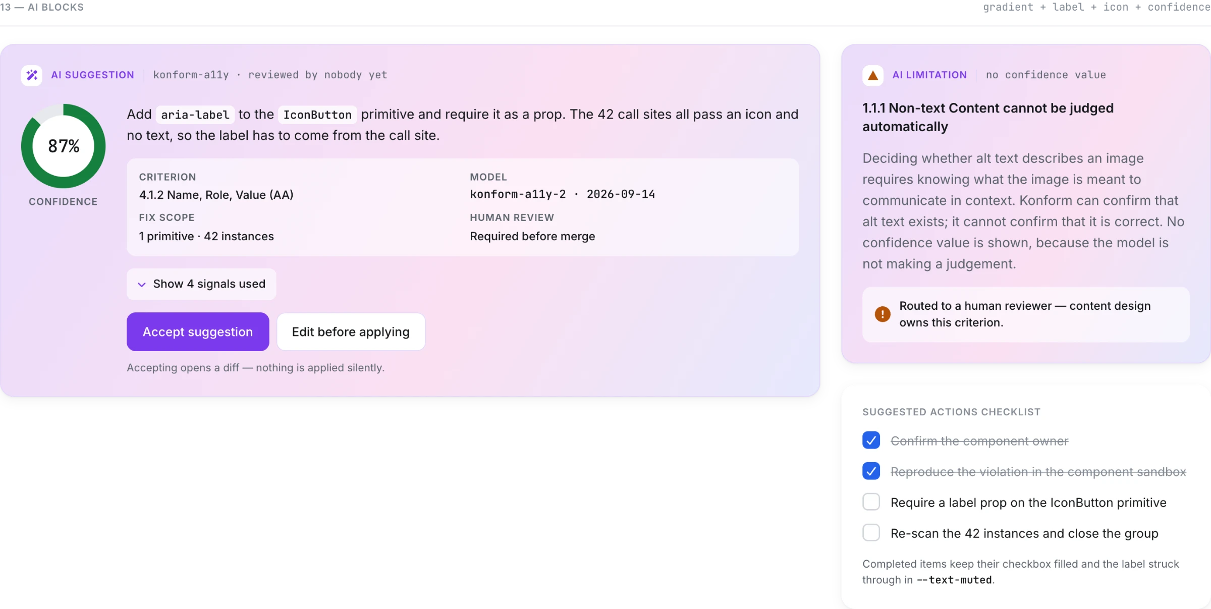 AI suggestion block with confidence ring, model provenance and accept or edit actions, next to an AI limitation card and a suggested actions checklist.