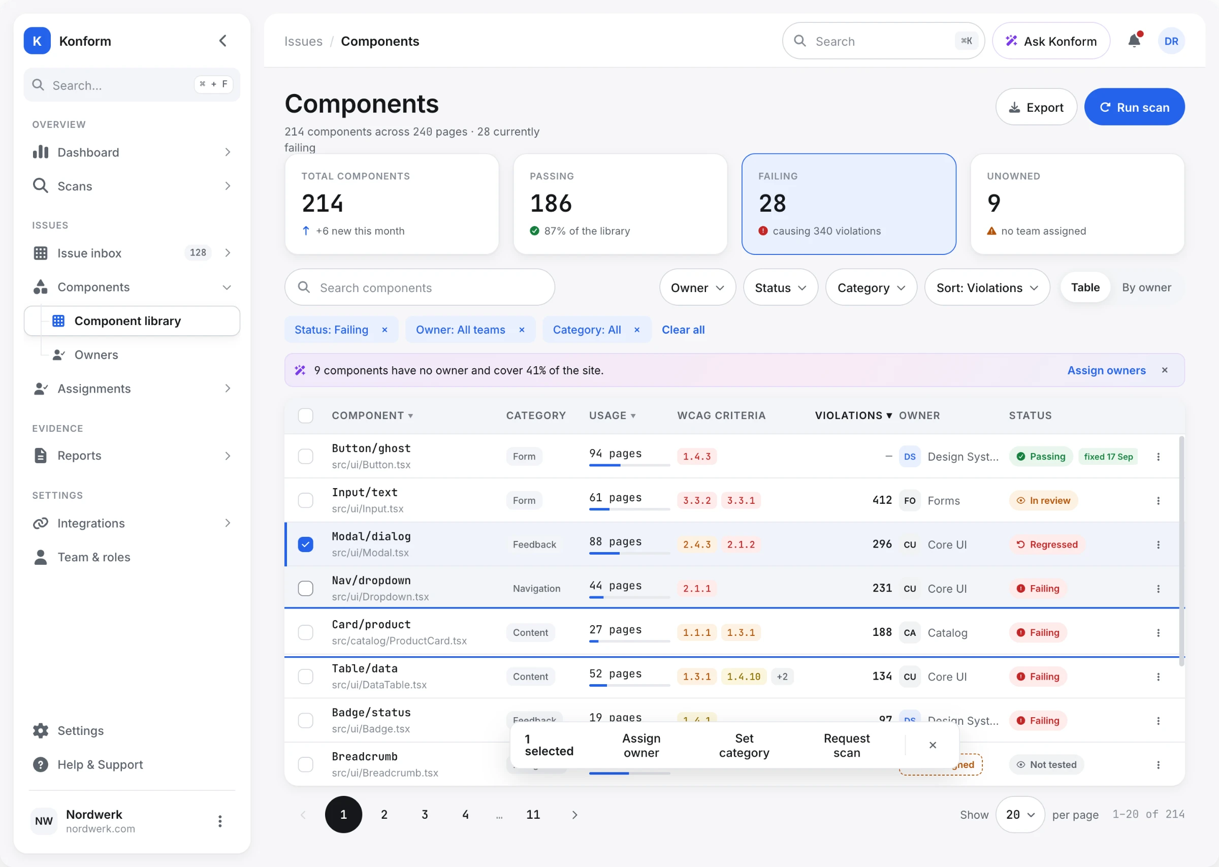 Component registry table listing all 214 components with category, page usage, WCAG criteria, violation count, owner and status, above summary tiles for total, passing, failing and unowned components.