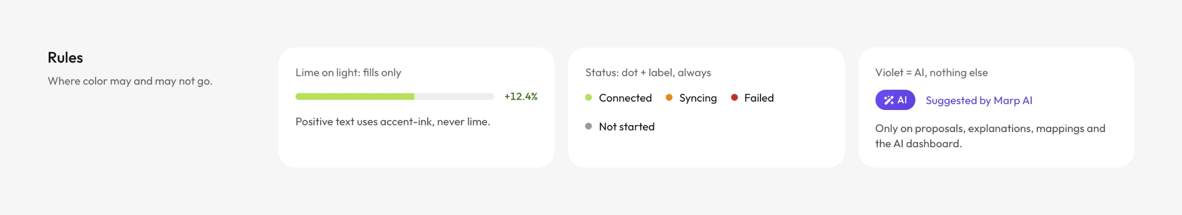 Colour rules page: lime on light is used only as a fill, with a positive delta written in dark green; status is always a dot plus a label for connected, syncing, failed and not started; violet is reserved for AI, shown as the AI badge and the text Suggested by Marp AI.