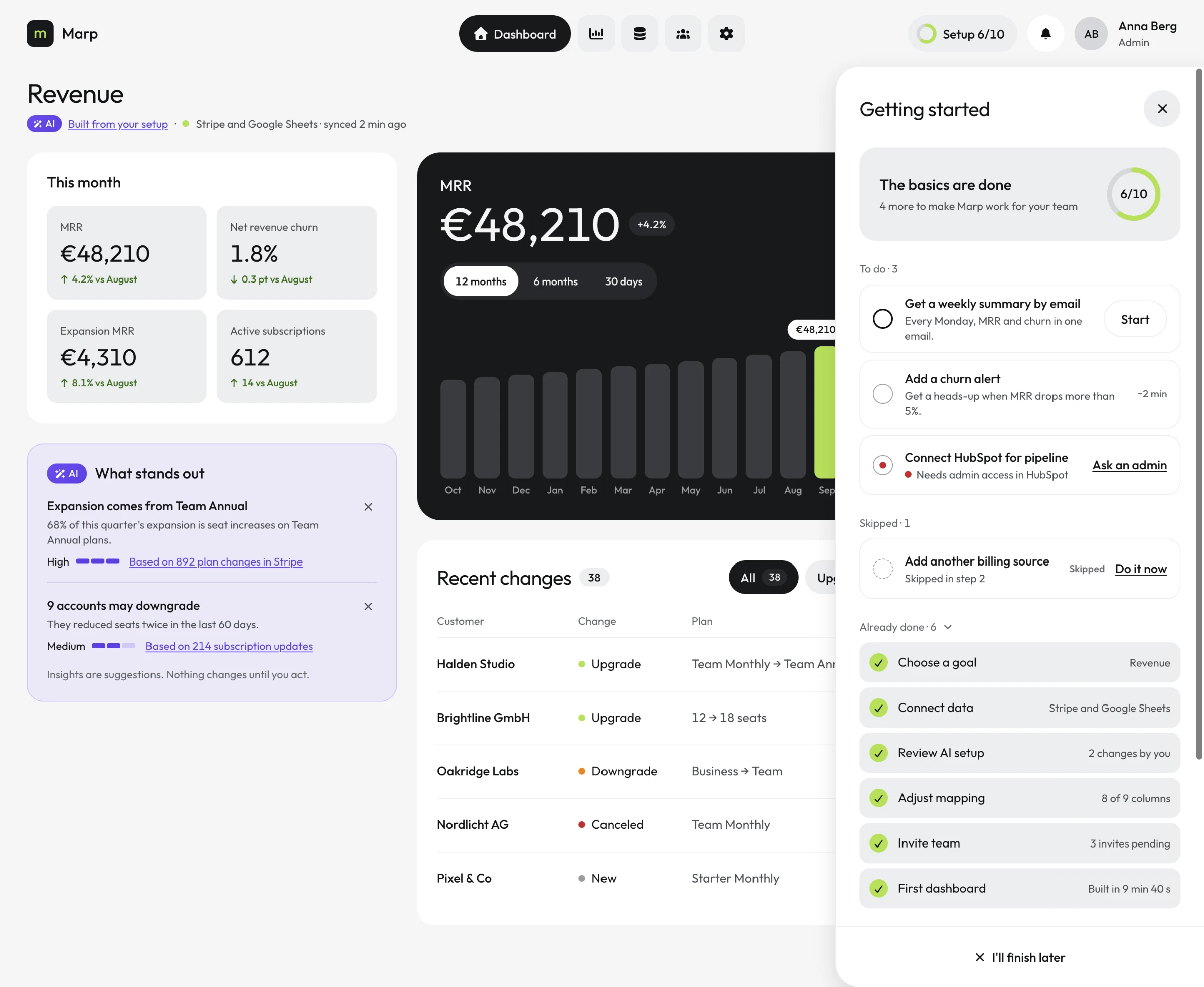 Getting started side panel beside the live dashboard: The basics are done at 6/10, three to-dos including HubSpot blocked by admin access, one skipped billing source, and six done steps each with its result.
