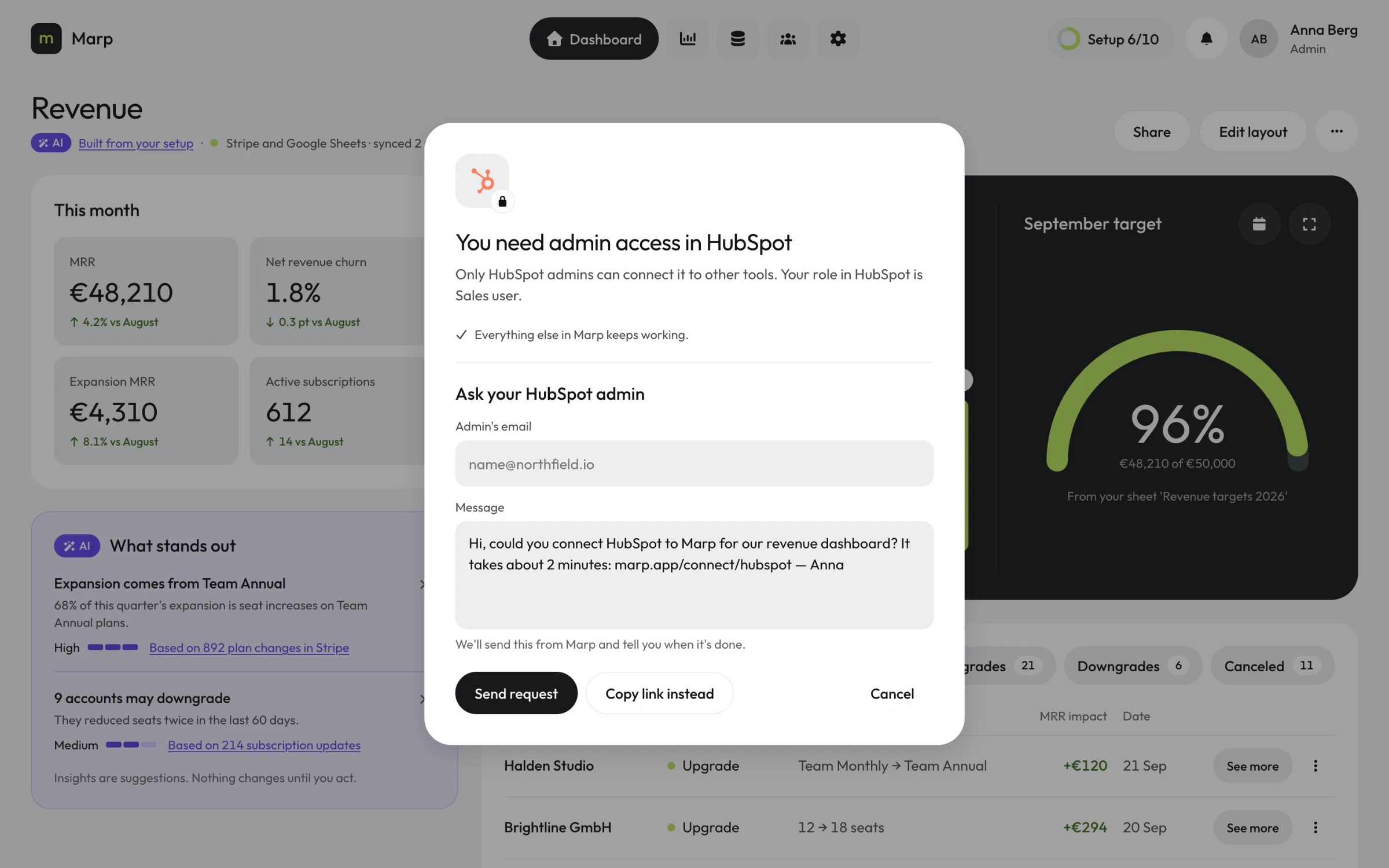 Modal over the dashboard: You need admin access in HubSpot, your role is Sales user, everything else keeps working, with an admin email field, a prefilled message and Send request, Copy link instead and Cancel.