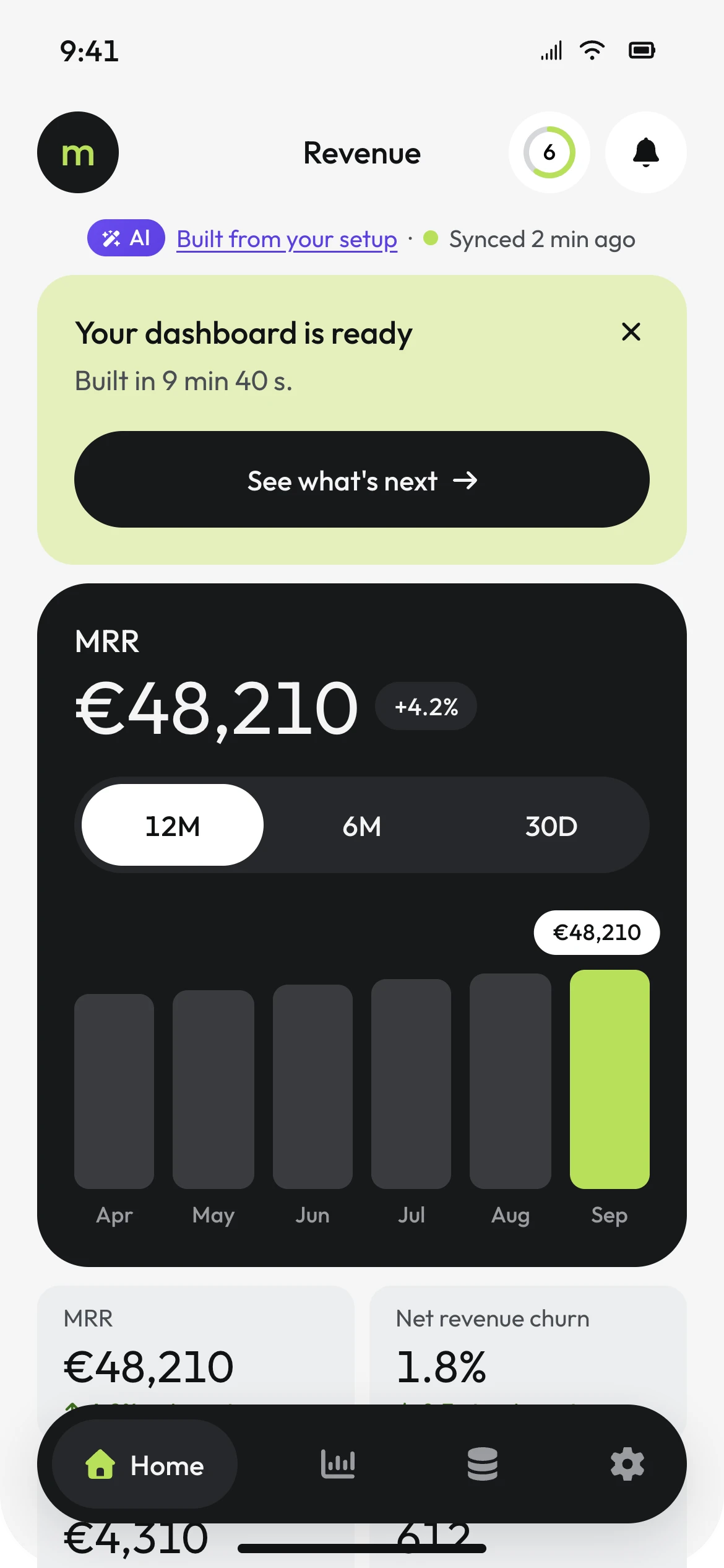Mobile dashboard top: setup ring showing 6, a lime Your dashboard is ready card built in 9 min 40 s, and the dark MRR panel with the September bar in lime.
