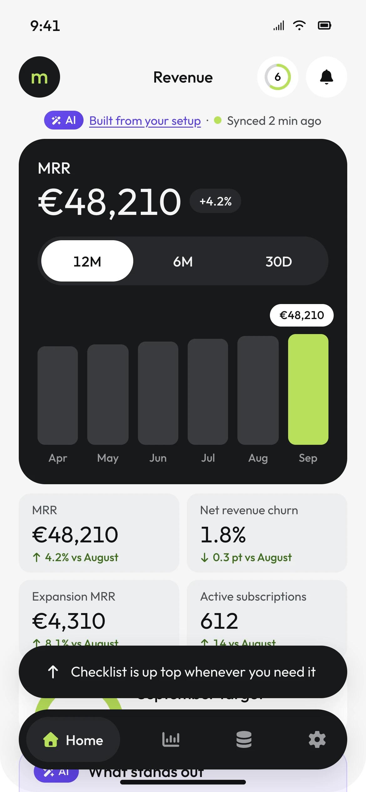 Mobile dashboard after closing the checklist, with the setup ring in the header and a toast: Checklist is up top whenever you need it.