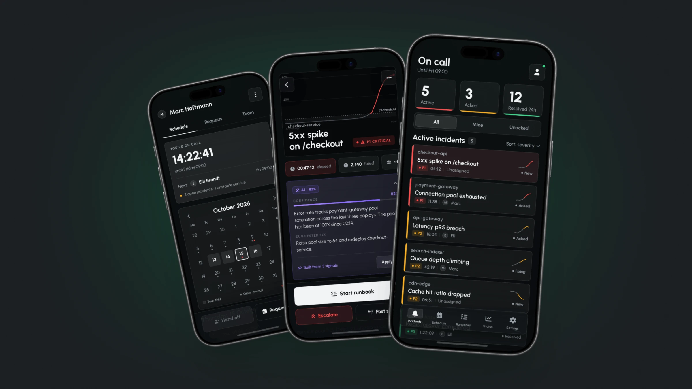 Three Onset phones angled on a dark green-lit background: the on-call schedule with an October 2026 calendar, the incident detail for a 5xx spike on /checkout with an AI reading at 82%, and the active incidents feed sorted by severity.