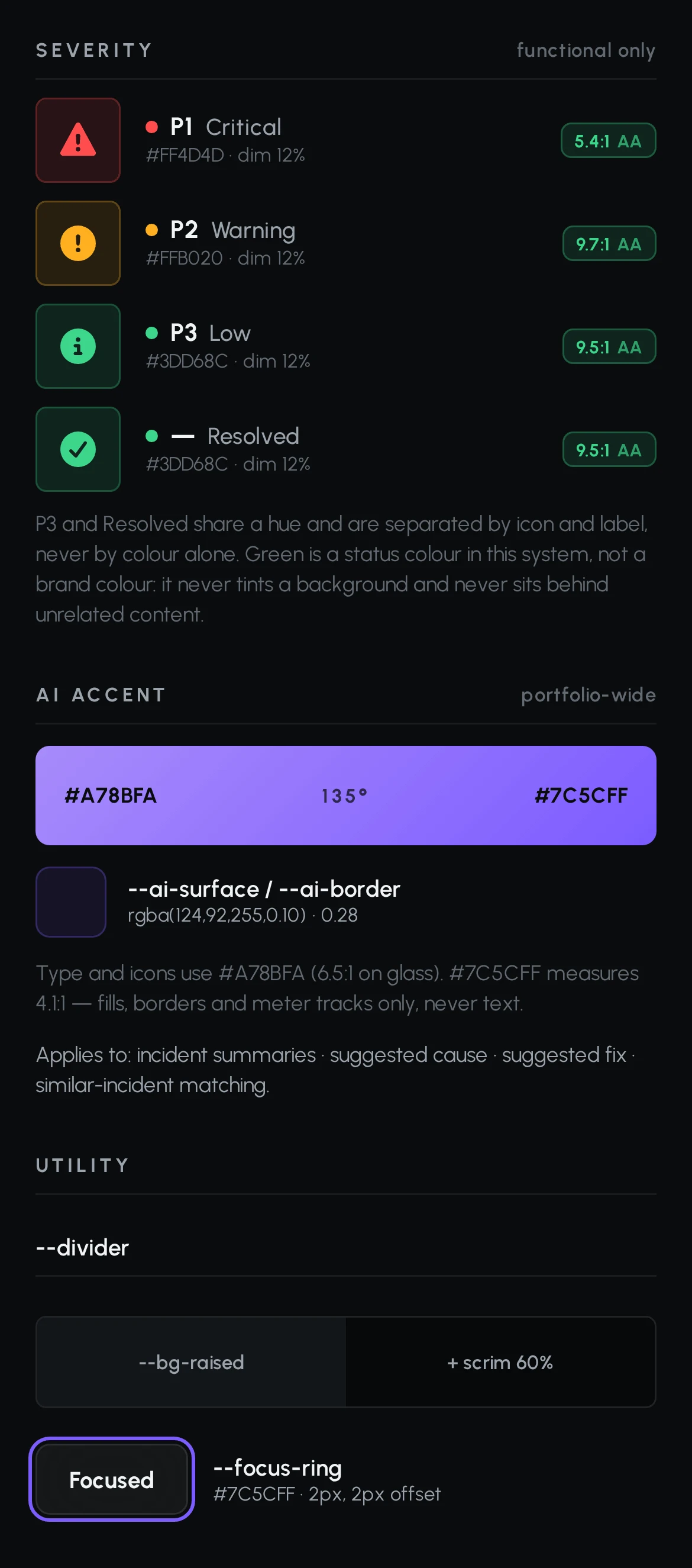 Colour tokens board: P1 critical, P2 warning, P3 low and resolved severity colours with icons and contrast ratios, the violet AI accent gradient, and utility tokens including the focus ring.