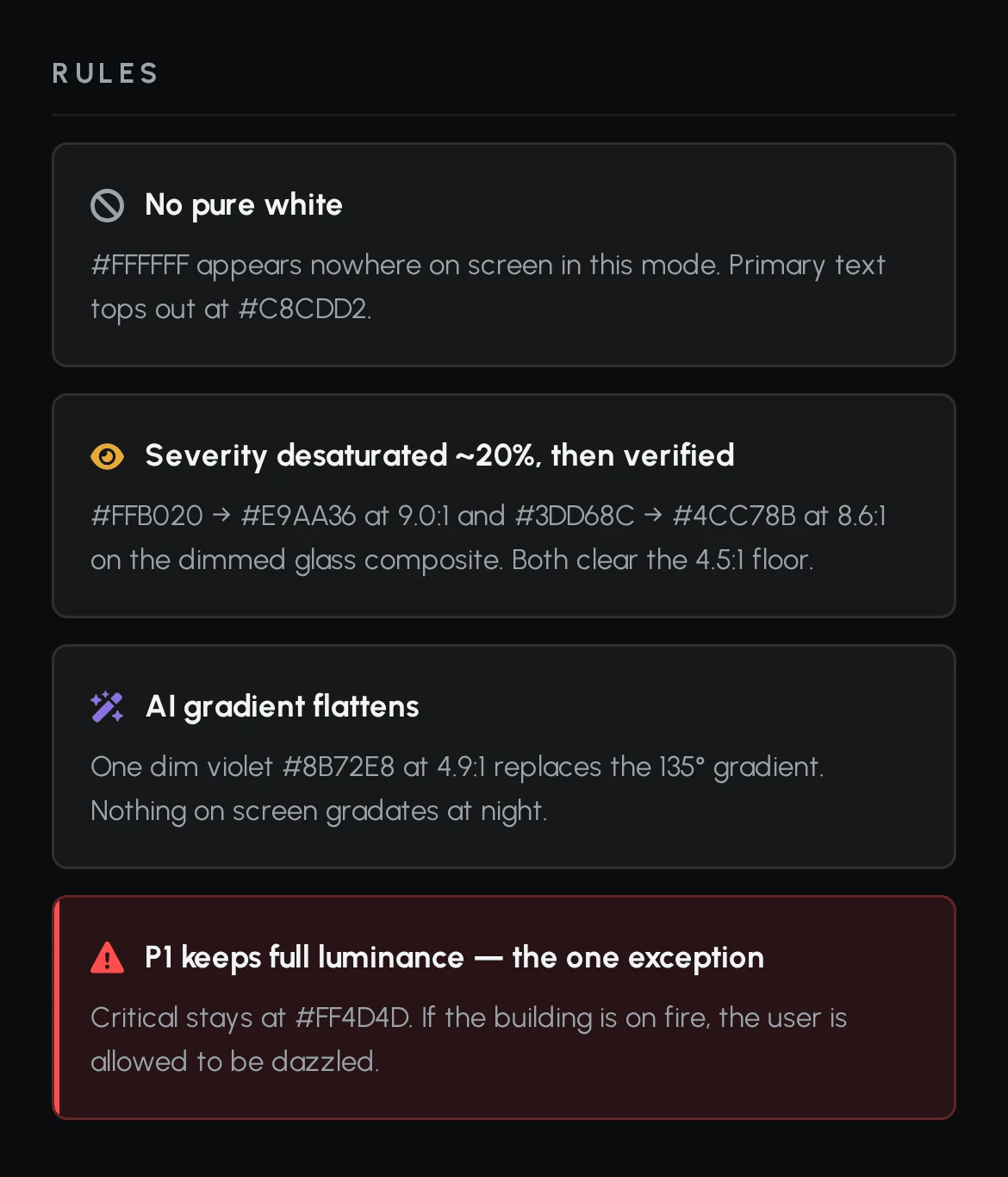 Night Dim rules: no pure white, severity desaturated about 20% then verified, the AI gradient flattens, and P1 keeps full luminance as the one exception.