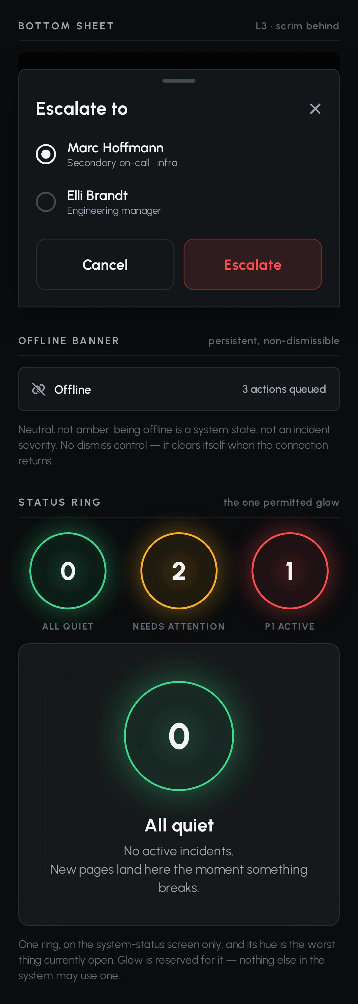 Design system board: escalate bottom sheet, the neutral offline banner with 3 actions queued, and the status ring in all quiet, needs attention and P1 active states.