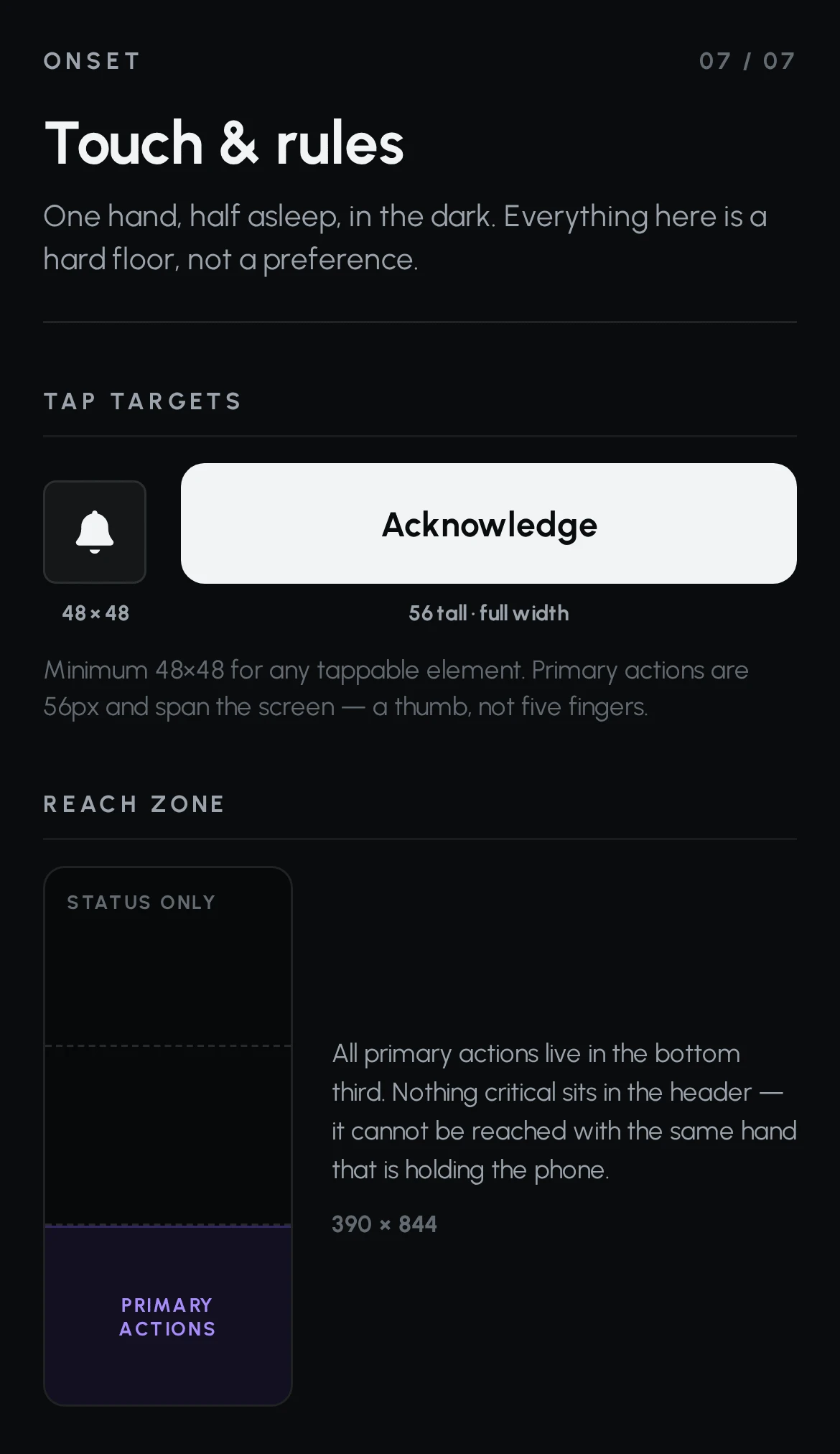 Touch rules board: 48 by 48 minimum tap target next to a 56px full-width primary button, and a reach-zone diagram with primary actions in the bottom third of a 390 by 844 screen.