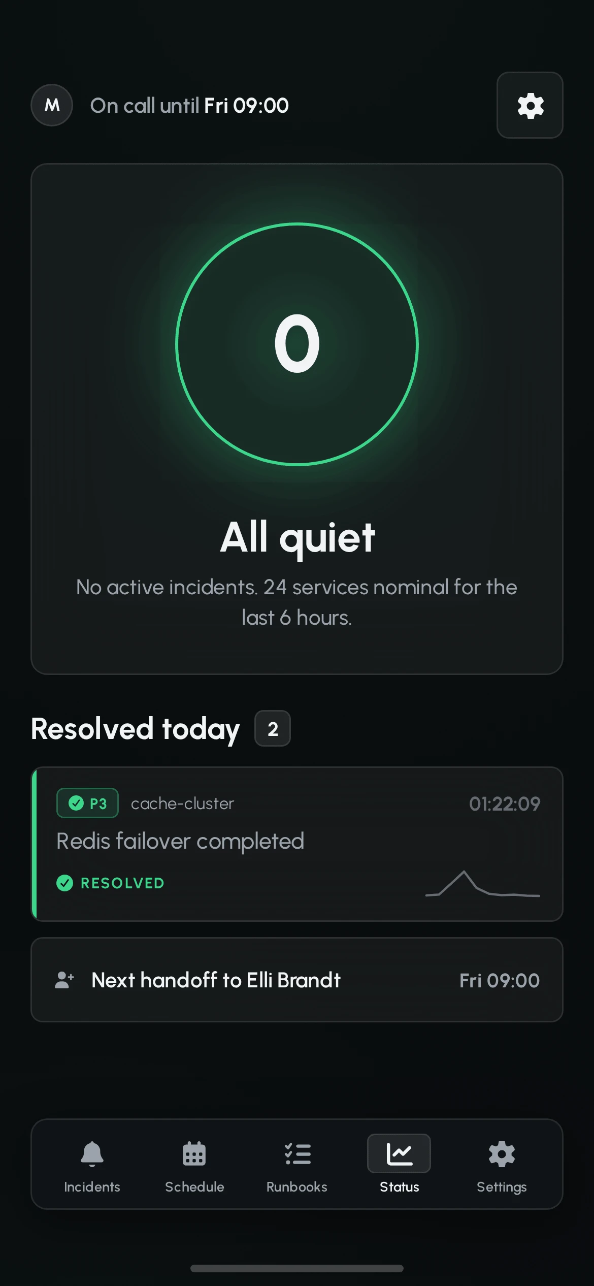 Status screen in all quiet state: a green ring with a zero, 24 services nominal for the last 6 hours, one resolved P3 today and the next handoff to Elli Brandt on Friday 09:00.