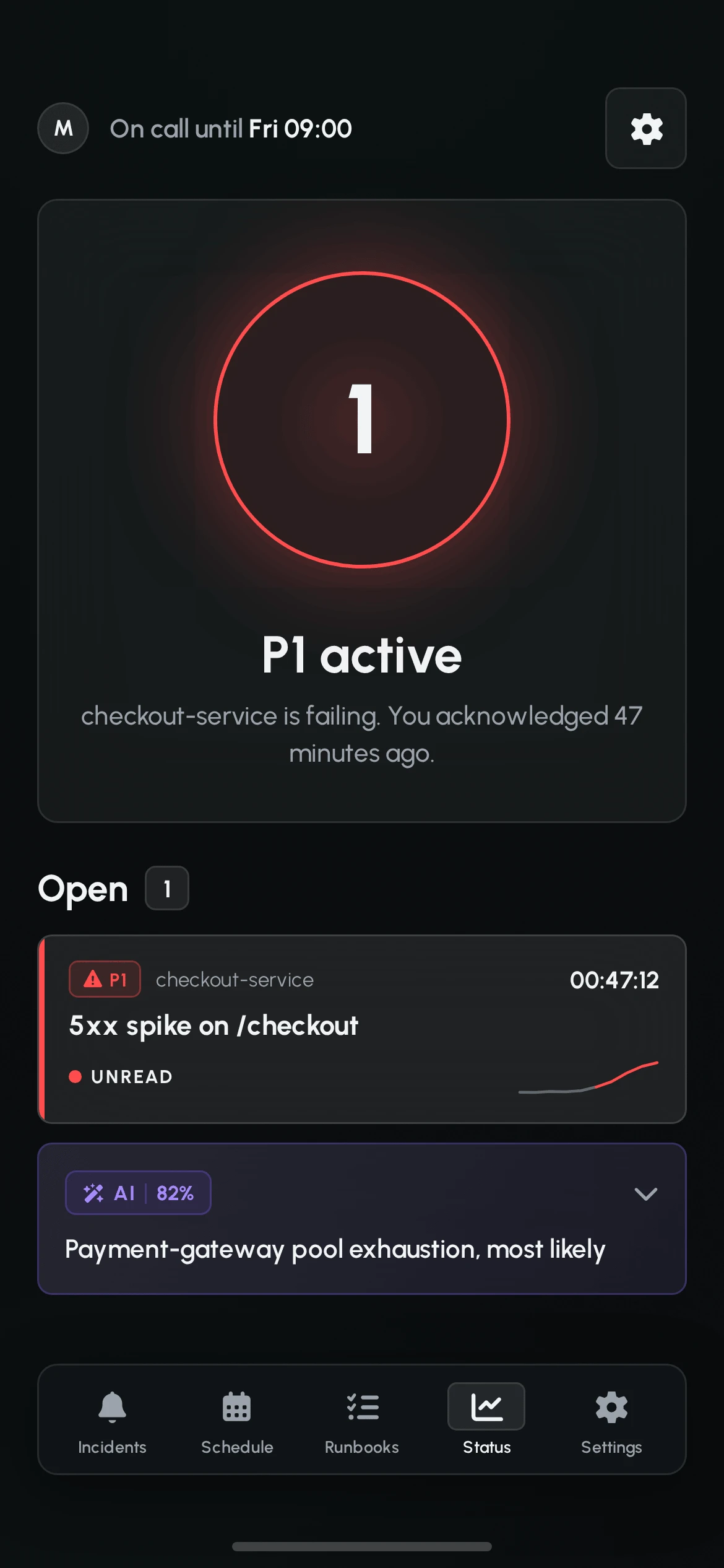 Status screen in P1 active state: a red ring with the number 1, checkout-service is failing, acknowledged 47 minutes ago, with the open P1 row and a collapsed AI card.