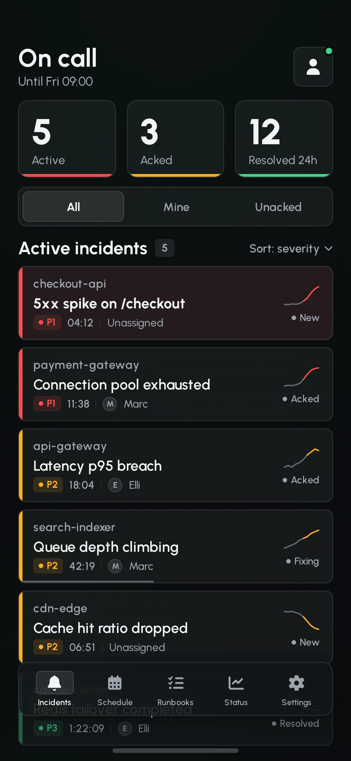 On call feed: counters for 5 active, 3 acked and 12 resolved in 24 hours, All / Mine / Unacked tabs, and active incidents sorted by severity, each row with a coloured left bar, service name, title, P1 or P2 chip, timer, assignee and a sparkline.
