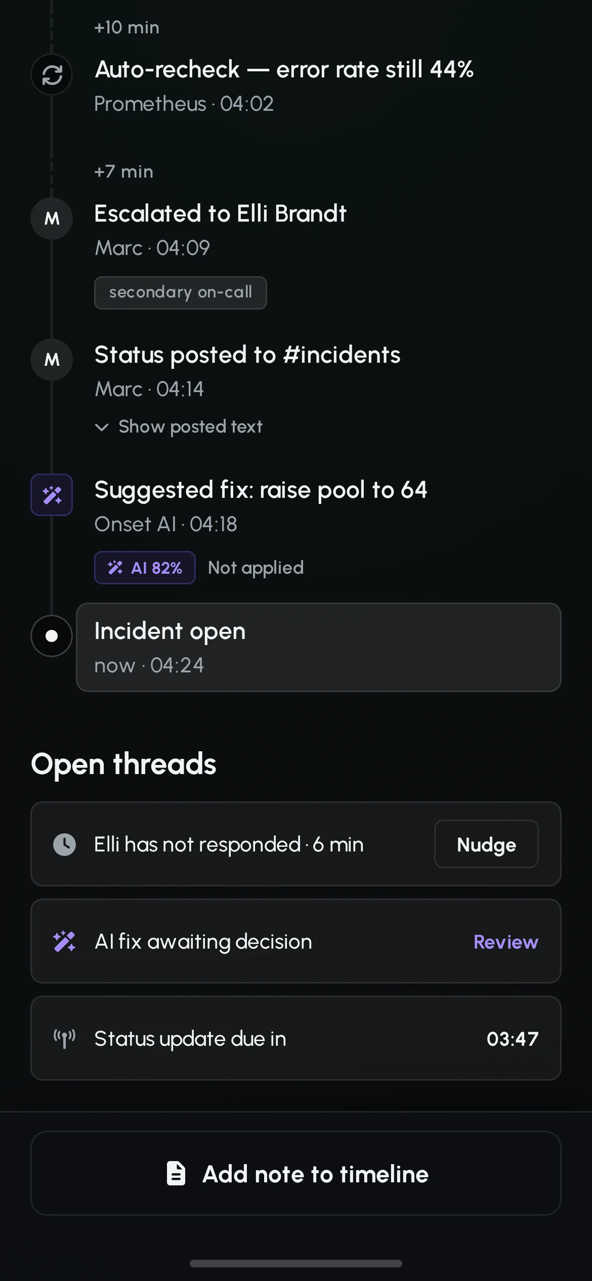 End of the timeline with the incident still open at 04:24, followed by open threads: Elli has not responded for 6 minutes, an AI fix awaiting decision, and a status update due in 03:47.