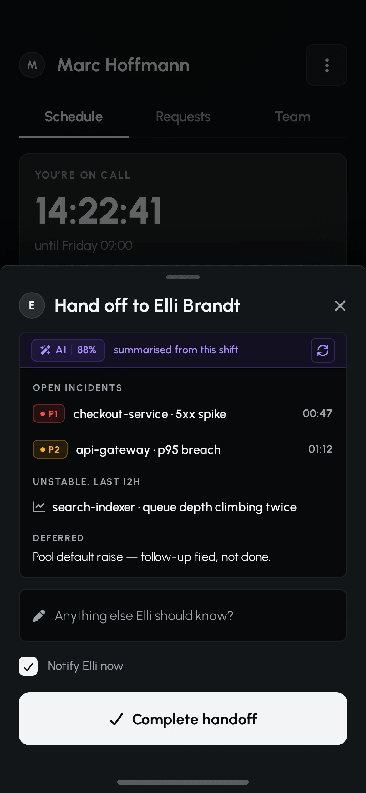 Hand off to Elli Brandt sheet, summarised from the shift by AI at 88%: open P1 and P2 incidents, an unstable service, a deferred follow-up, a free-text field for anything else, and a Complete handoff button.