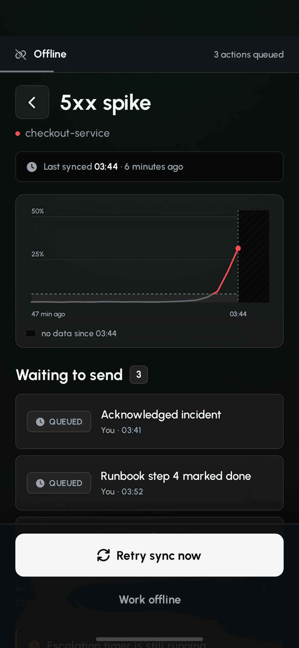 Offline incident screen: last synced 03:44, six minutes ago, the error chart stopping at 03:44 with the rest of the width hatched as no data, and a Waiting to send list of queued actions.